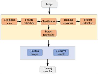 Target Recognition of Industrial Robots Using Machine Vision in 5G Environment